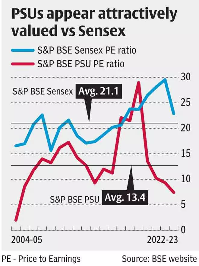 ICICI Pru PSU Fund NFO Should You Invest The Hindu BusinessLine