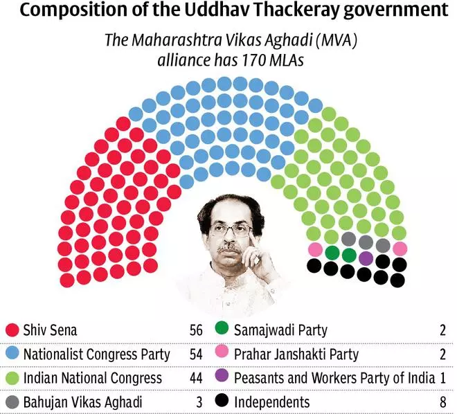 Maharashtra Assembly Through Numbers - The Hindu BusinessLine