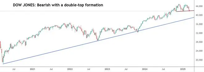 Chart Source: TradingView