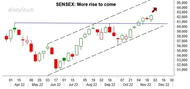 Graph Source: MetaStock Graph Source: MetaStock