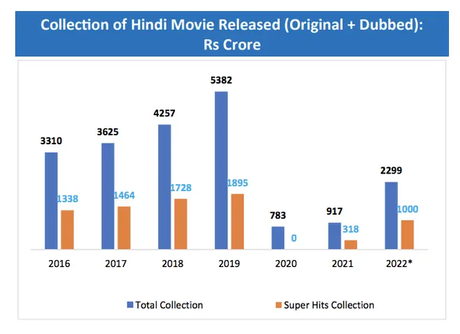 Source: SBI