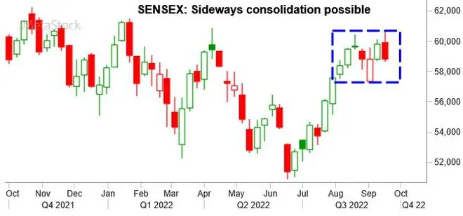 Chart Source: MetaStock Chart Source: MetaStock