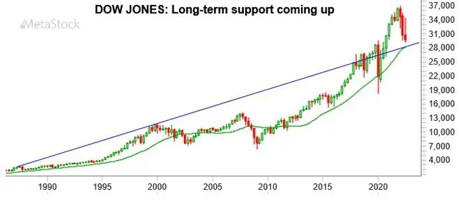 Graph Source: MetaStock Graph Source: MetaStock