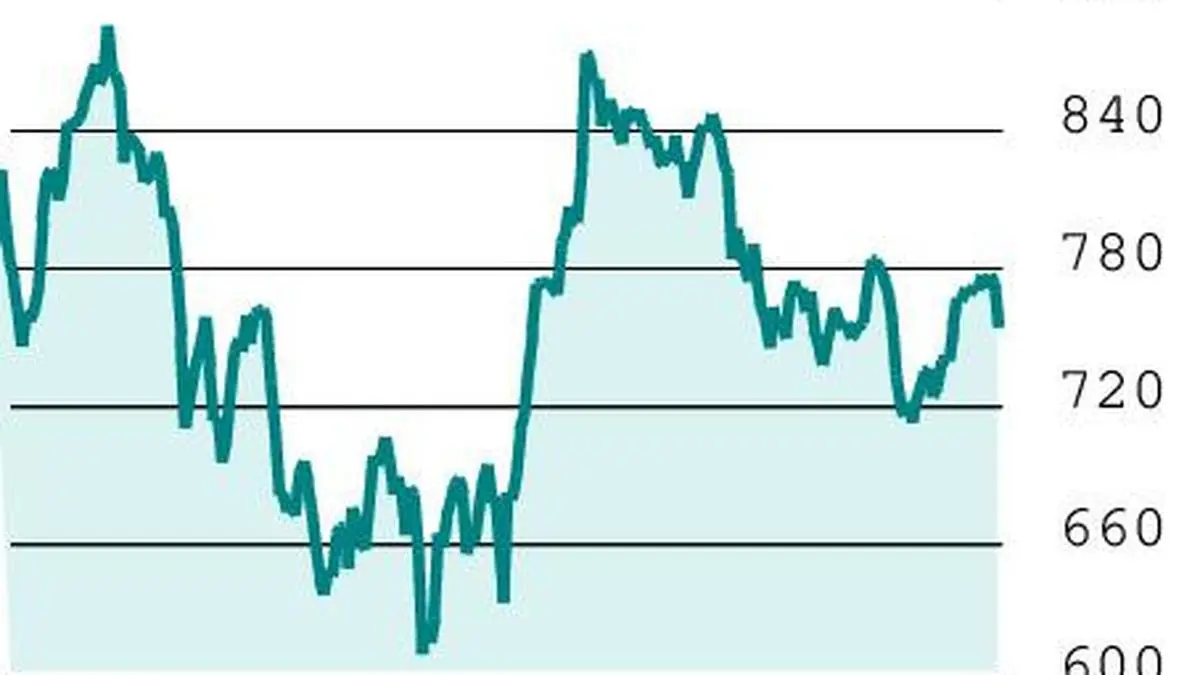 F&O Strategy: Buy DLF call
