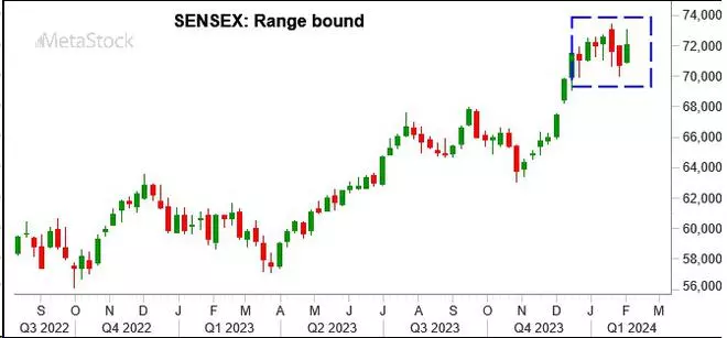 Chart Source: MetaStock