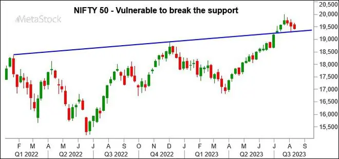 Chart Source: MetaStock Chart Source: MetaStock