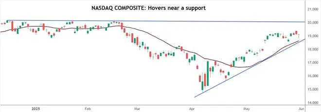 Chart Source: TradingView Chart Source: TradingView