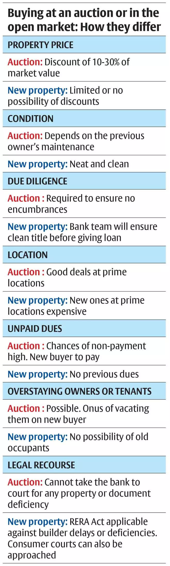 A Guide To Buying Foreclosed Properties Via Bank Auctions – The Hindu ...