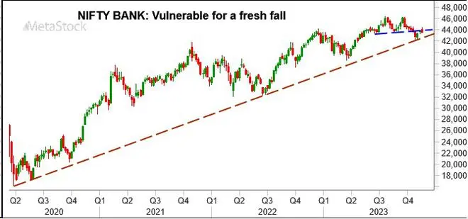 Chart Source: MetaStock Chart Source: MetaStock