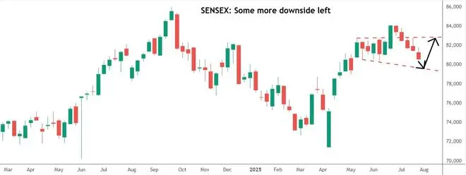 Chart Source: TradingView