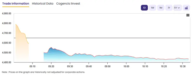 Tata Elxsi shares in focus