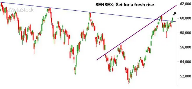 Chart Source: MetaStock Chart Source: MetaStock
