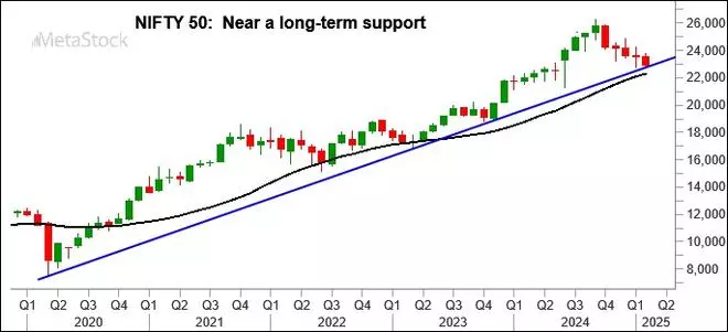 Chart Source: MetaStock