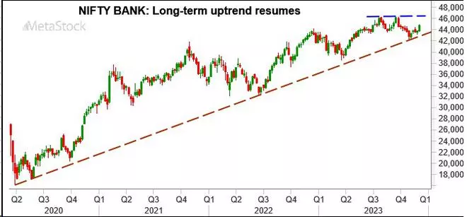 Chart Source: MetaStock