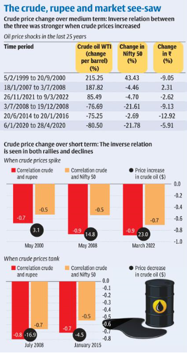 Oil share deals