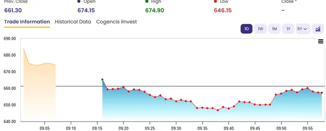 Indian Hotels stock in focus Indian Hotels stock in focus