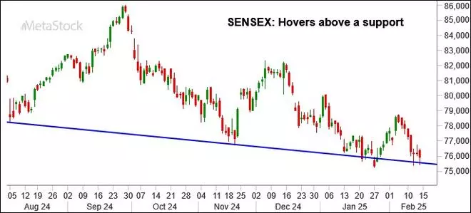 Chart Source: MetaStock