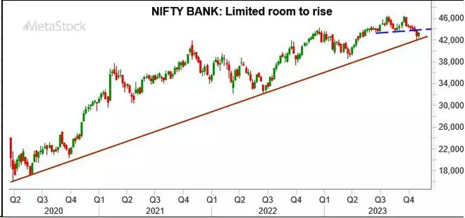 Chart Source: MetaStock