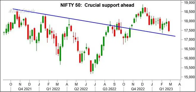 Graph Source: MetaStock Graph Source: MetaStock