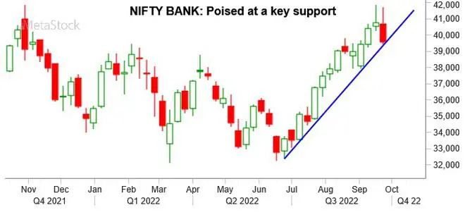 Graph Source: MetaStock Graph Source: MetaStock