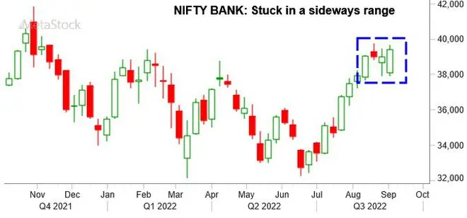 Graph Source: MetaStock