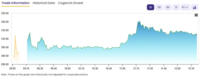 Northern Arc Capital shares jump Northern Arc Capital shares jump