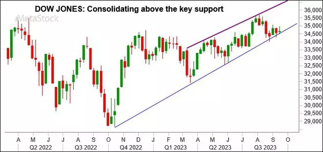 Graph Source: MetaStock