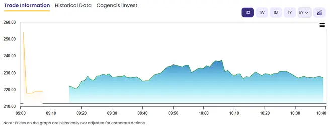 Quess Corp shares