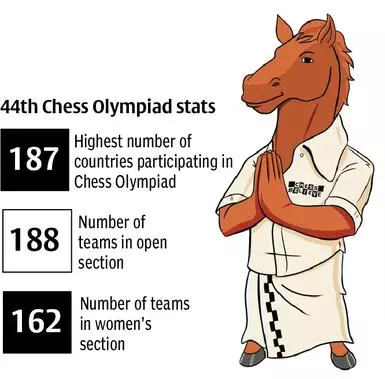 44th chess olympiad logo, mascot to be unveiled by tamilnadu CM