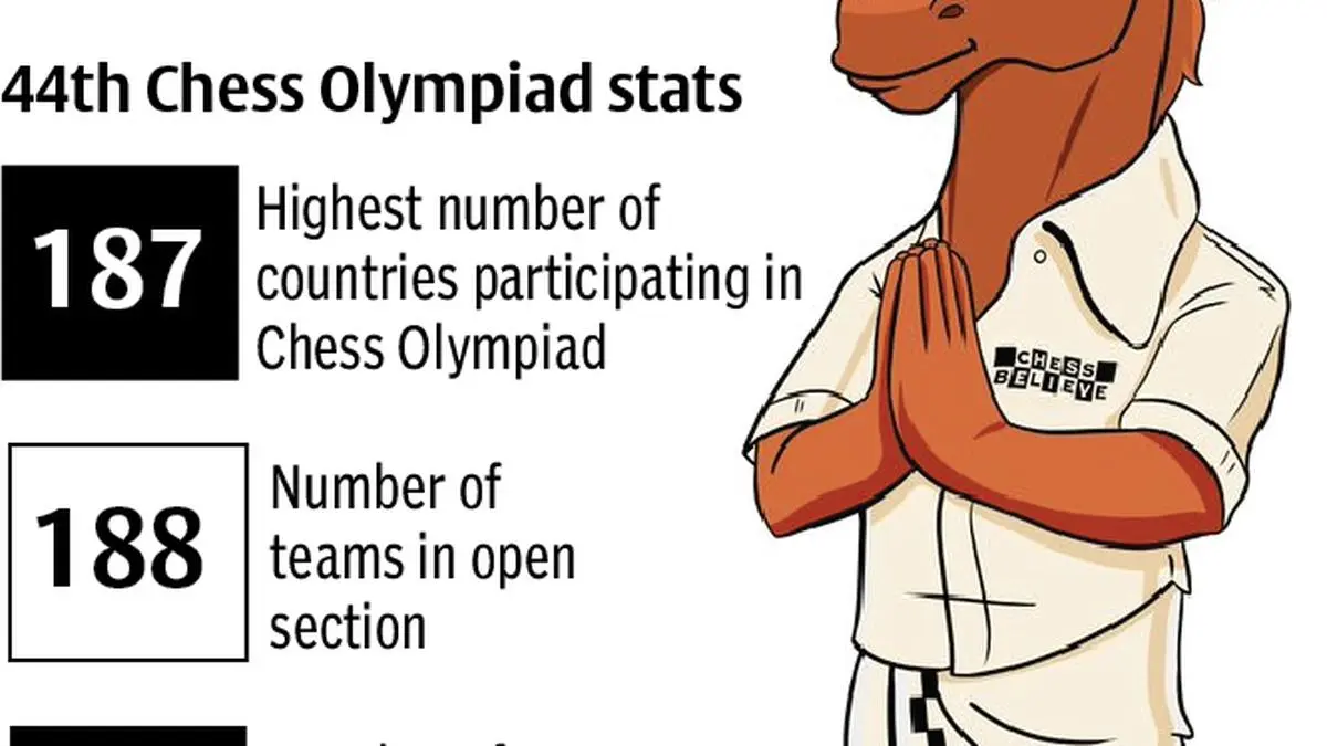 Chessable's Guide to the 44th FIDE Chess Olympiad - Chessable Blog