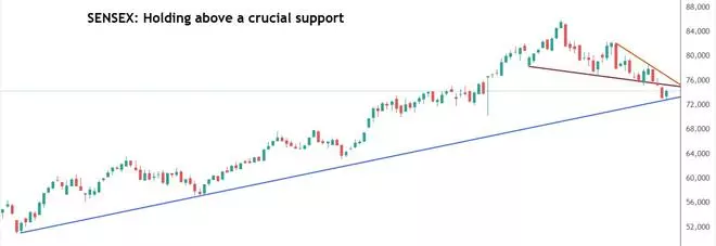 Chart Source: TradingView