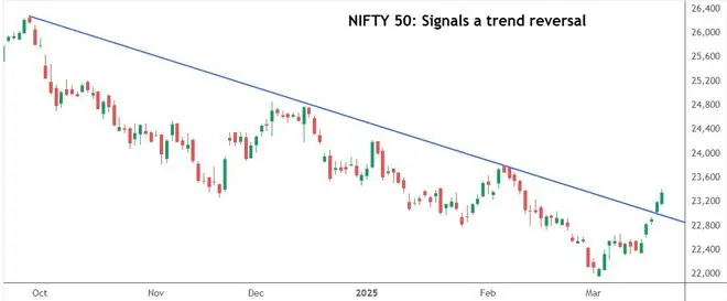 Chart Source: TradingView