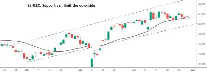 Chart Source: TradingView Chart Source: TradingView