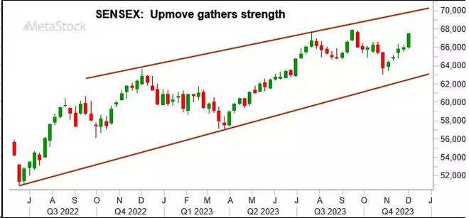 Chart Source: MetaStock