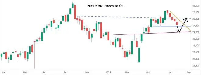 Chart Source: TradingView