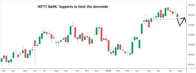 Chart Source: TradingView