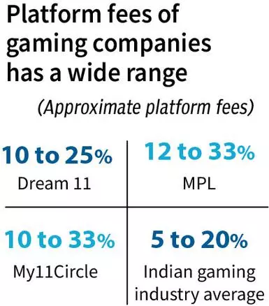 India sets a hefty tax on online gaming industry