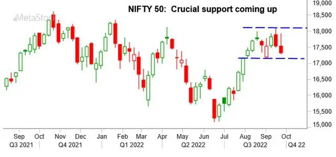 Graph Source: MetaStock Graph Source: MetaStock