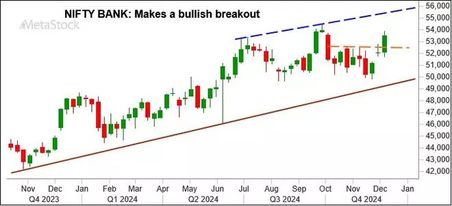 Chart Source: MetaStock