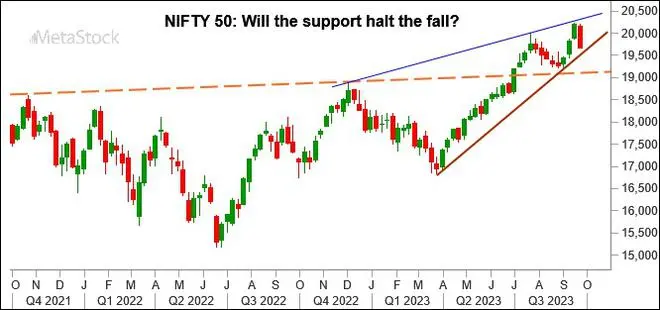 Chart Source: MetaStock Chart Source: MetaStock