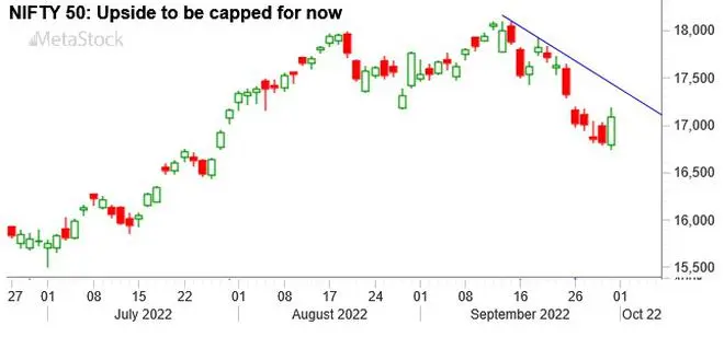 Chart Source: MetaStock Chart Source: MetaStock