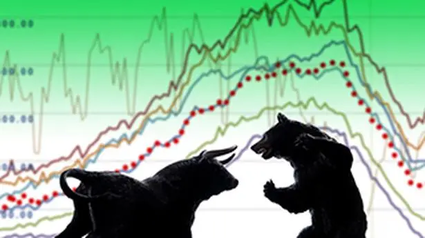 Tech Question: Does TCS have extra room to fall?
