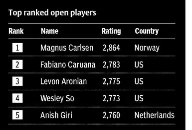 Will the pricey tickets checkmate fans at the Chess Olympiad 2022? - The  Hindu BusinessLine