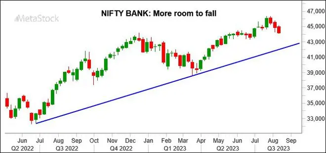 Chart Source: MetaStock Chart Source: MetaStock