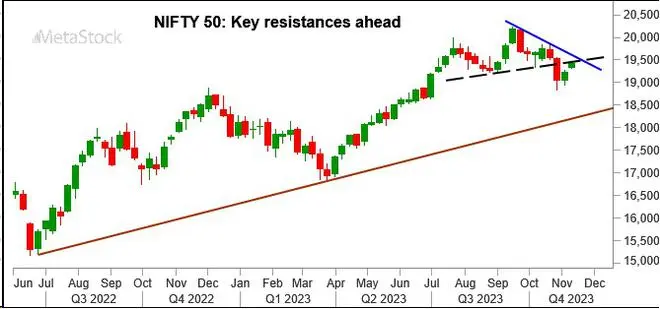 Chart Source: MetaStock Chart Source: MetaStock
