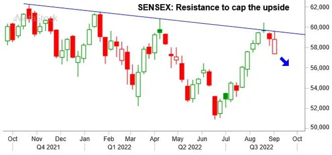 Graph Source: MetaStock