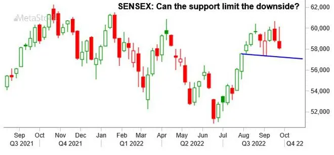 Graph Source: MetaStock Graph Source: MetaStock