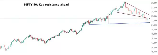 Chart Source: TradingView