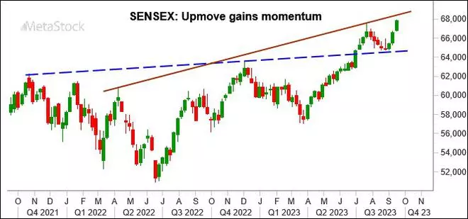 Graph Source: MetaStock