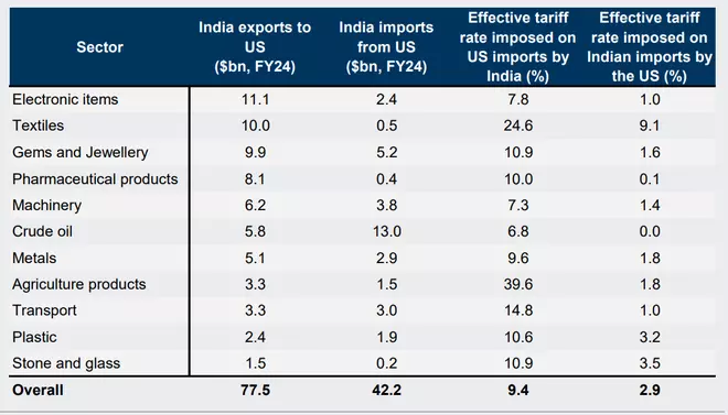 Source: Goldman Sachs Economics Research 